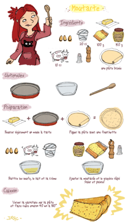 Recettemoutarte